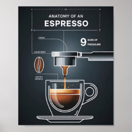 Koffieliefhebbers Espresso Gids voor Keuken Decor Poster