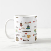 KoffieMok in verschillende talen (Links)