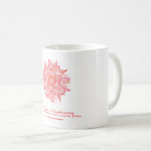 KoffieMok "Patience is transformator" (Voorkant rechts)