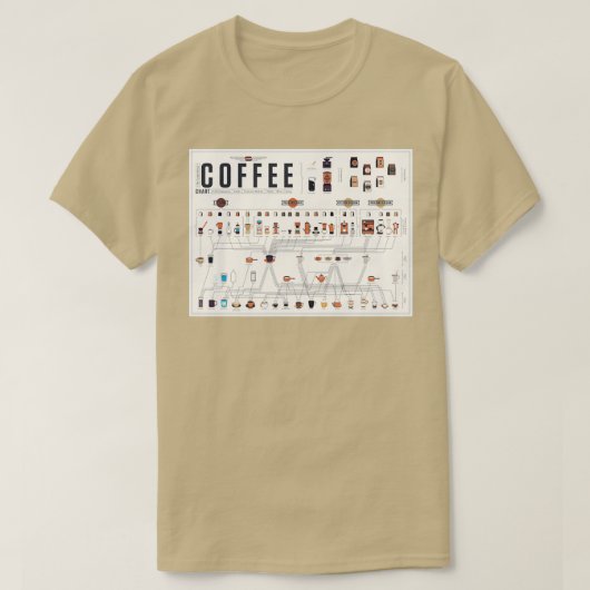Koffieoverzicht T-shirt (Design voorkant)