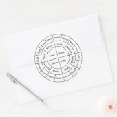 Koffieproeverij Notities Sticker (Envelop)