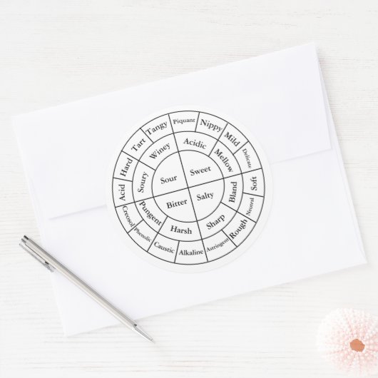 Koffieproeverij Notities Sticker (Envelop)