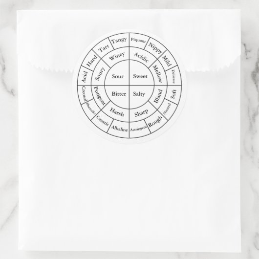 Koffieproeverij Notities Sticker (Tas)