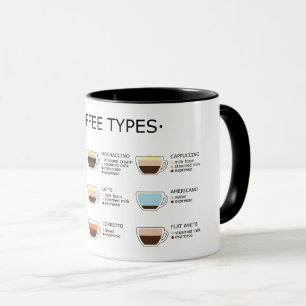 Koffiesoorten Mok