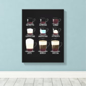 Koffietypes Canvas Afdruk (Insitu (Houten vloer))