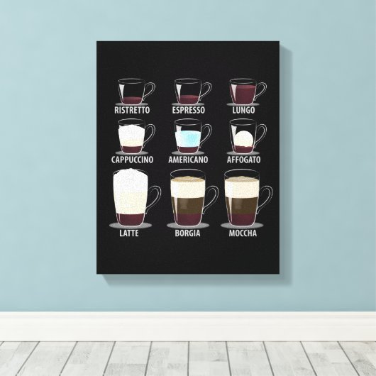 Koffietypes Canvas Afdruk (Insitu (Houten vloer))