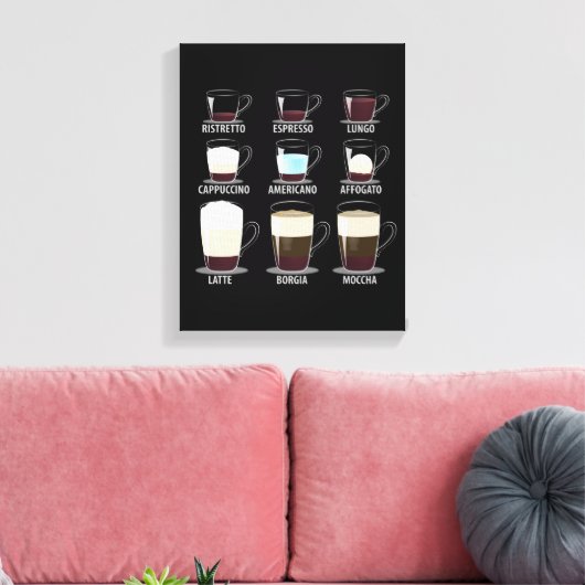 Koffietypes Canvas Afdruk (Insitu (Woonkamer))