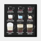 Koffietypes Magneet (Voorkant)