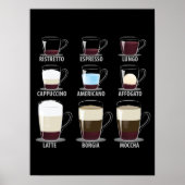 Koffietypes Poster (Voorkant)
