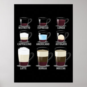 Koffietypes Poster