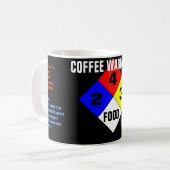 Koffiewaarschuwing Koffiemok (Voorkant links)