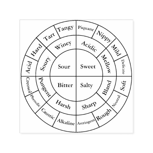 Koffiewiel notities zelfinktende stempel (Design)