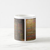 Koffiewinkel, menukaart - Koffie-Mok Koffiemok (Center)