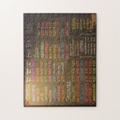 Koffiewinkelmenu - 11x14 - 252 pc's legpuzzel (Verticaal)