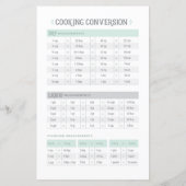 Koken, conversie- en ontvangersblad (Achterkant)