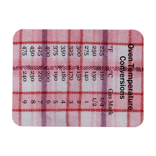 Koken Temperatuur conversie magneet (Horizontaal)