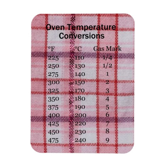 Koken Temperatuur conversie magneet (Verticaal)