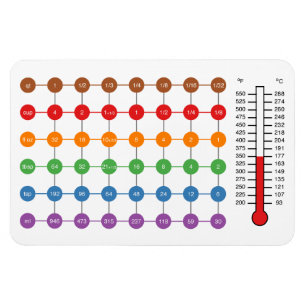 Koker-/bakomzettingsmagneten Magneet