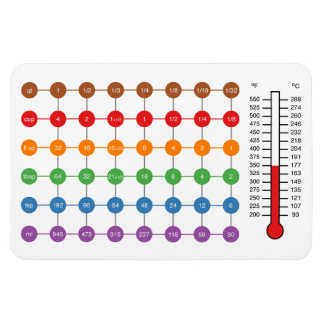 Koker-/bakomzettingsmagneten Magneet