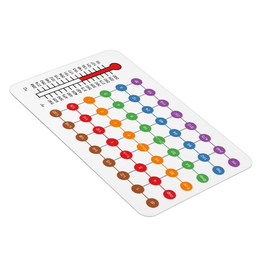 Koker-/bakomzettingsmagneten Magneet (Rechterzijde)