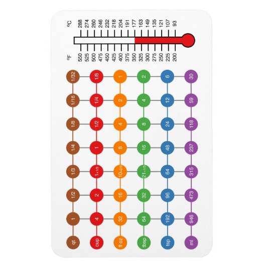Koker-/bakomzettingsmagneten Magneet (Verticaal)