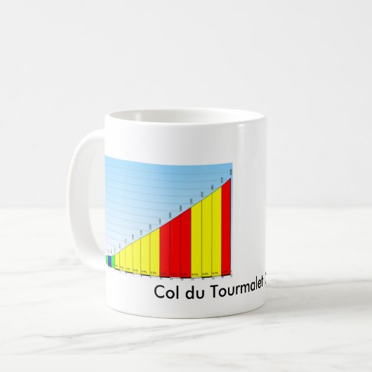 Kol. du Tourmalet Mok (Voorkant links)