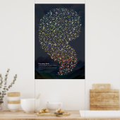 Kolibries - Donker Poster (Keuken)