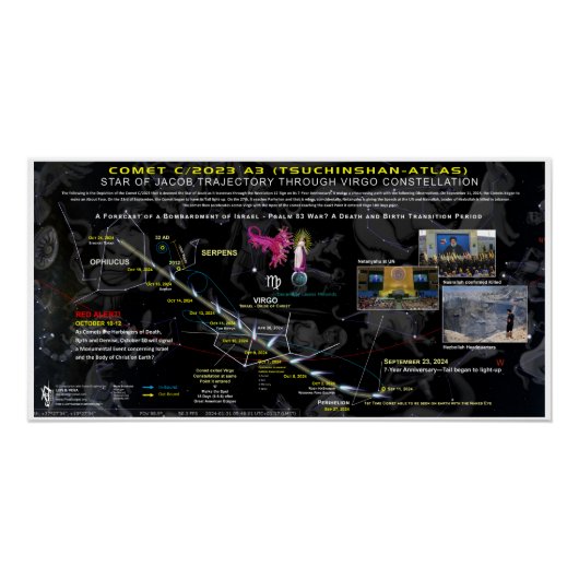 Komeet C-2023 A3 Openbaring 12 Teken 7 jaar Perfect Poster (Voorkant)