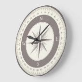 Kompas Klok (statische kompas grafiek) (Hoek)