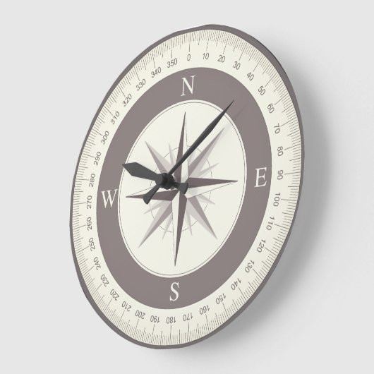  Kompas Klok (statische kompas grafiek) (Hoek)