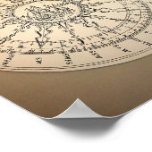 kompas van het Maritiem Museum Poster (Hoek)