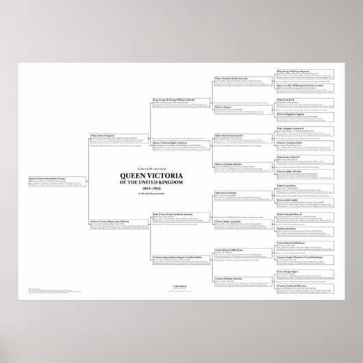 Koningin Victoria Ancestry Chart Giant Poster (Voorkant)