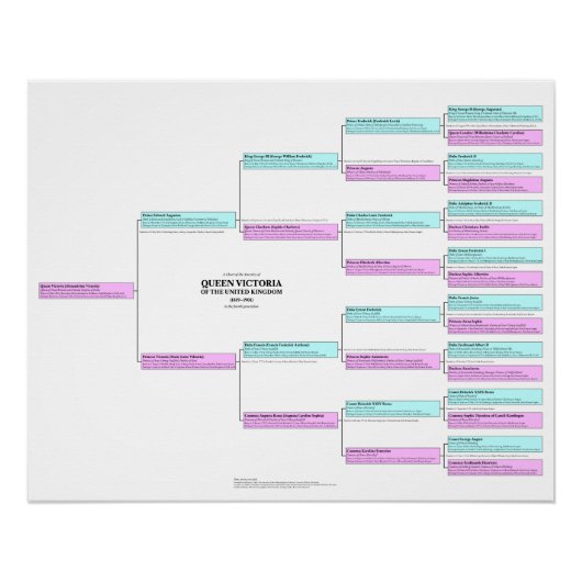 Koningin Victoria Ancestry Poster (Voorkant)