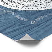 Kookkeuken- en bakkenschenkaartje - Blauw Poster (Hoek)