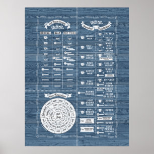 Kookkeuken- en bakkenschenkaartje - Blauw Poster