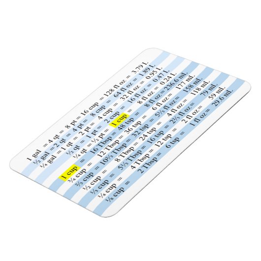 Kookmetingen Magneet (Linkerzijde)