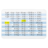 Kookmetingen Magneet (Horizontaal)