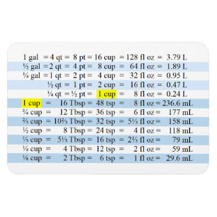 Kookmetingen Magneet