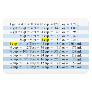 Kookmetingen Magneet