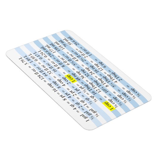 Kookmetingen Magneet (Rechterzijde)