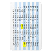 Kookmetingen Magneet (Verticaal)