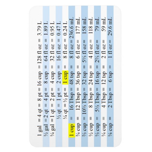 Kookmetingen Magneet (Verticaal)