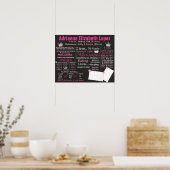 Koolbord voor eerste verjaardag poster (Keuken)