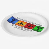 Koolgewicht tillen is een manier van leven papieren bordje (Gekanteld)