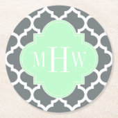 Koolstof, WhMoroccan #5 Mint 3 Initiaal monogram Ronde Kartonnen Onderzetter (Voorkant)