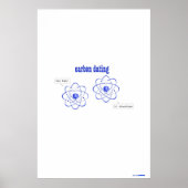 koolstofdatering (poster) poster (Voorkant)