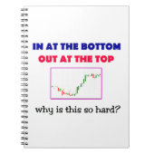 Koop op de bodem, verkoop op de top Technische Tra Notitieboek (Voorkant)