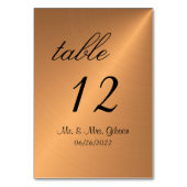 Koperetabelnummer Kaart (Achterkant)