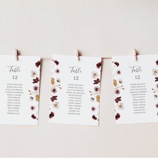 Koperschoeisel Wildflower Tabel Grafiek