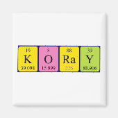 Koray periodieke table name magnet (Voorkant)